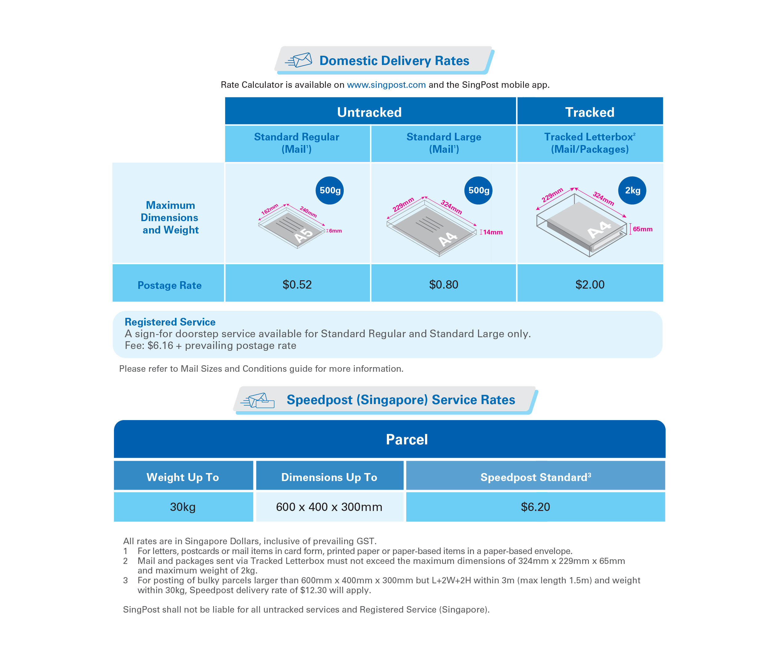 Rates & Operational Changes 2024 Singapore Post